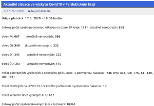 Situace v Pardubickém kraji 17 9 2020